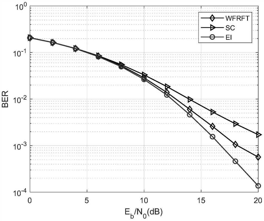 Interleaved transmission method of weighted fractional Fourier transform time domain two-component signal