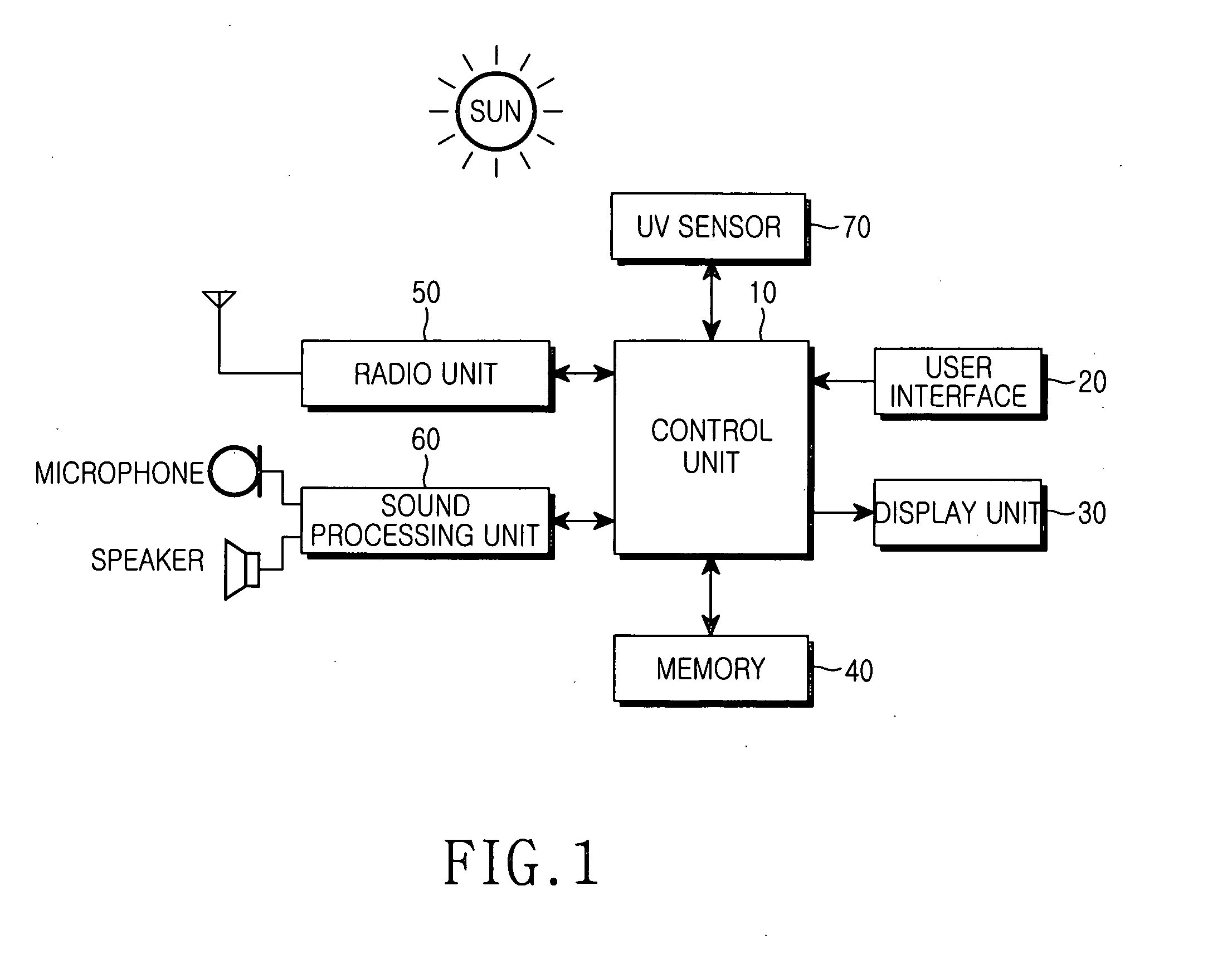 Mobile communication terminal for providing UV information and method for providing UV information using the same