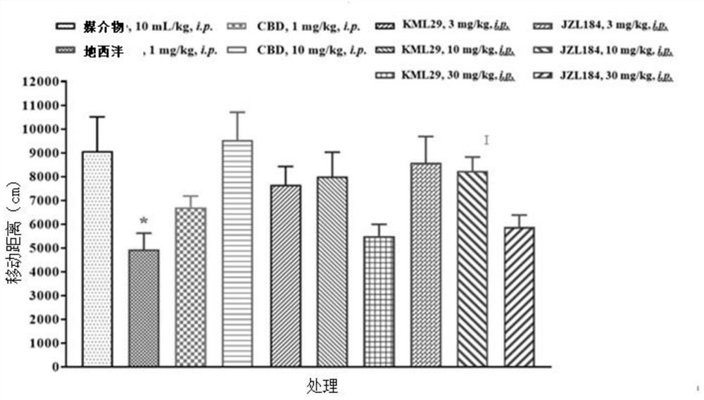 Cannabinoid receptor agonists and serine hydrolase enzyme inhibitor based anxiolytic therapeutic product