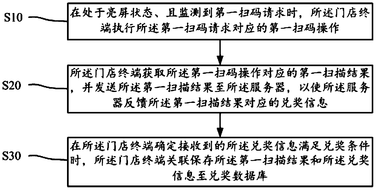 Prize cancel-after-verification method, system, device and readable storage medium