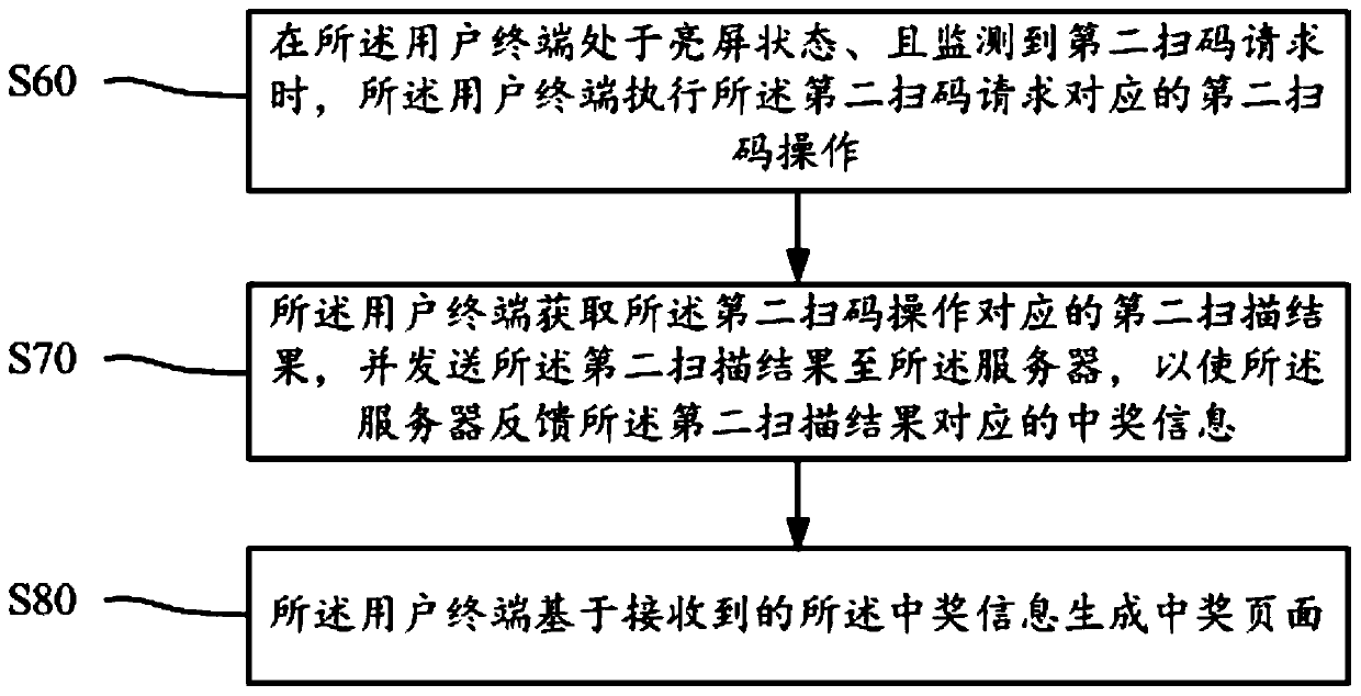 Prize cancel-after-verification method, system, device and readable storage medium