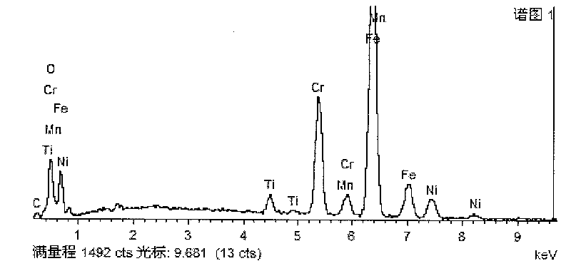 Method for preparing enhanced heat-transfer and scale prevention coating of micron/nanometer titanium dioxide on stainless steel substrate