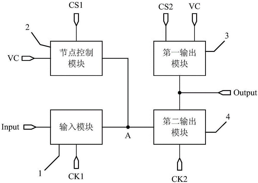 Shift register and driving method thereof, grid driving circuit, and display apparatus