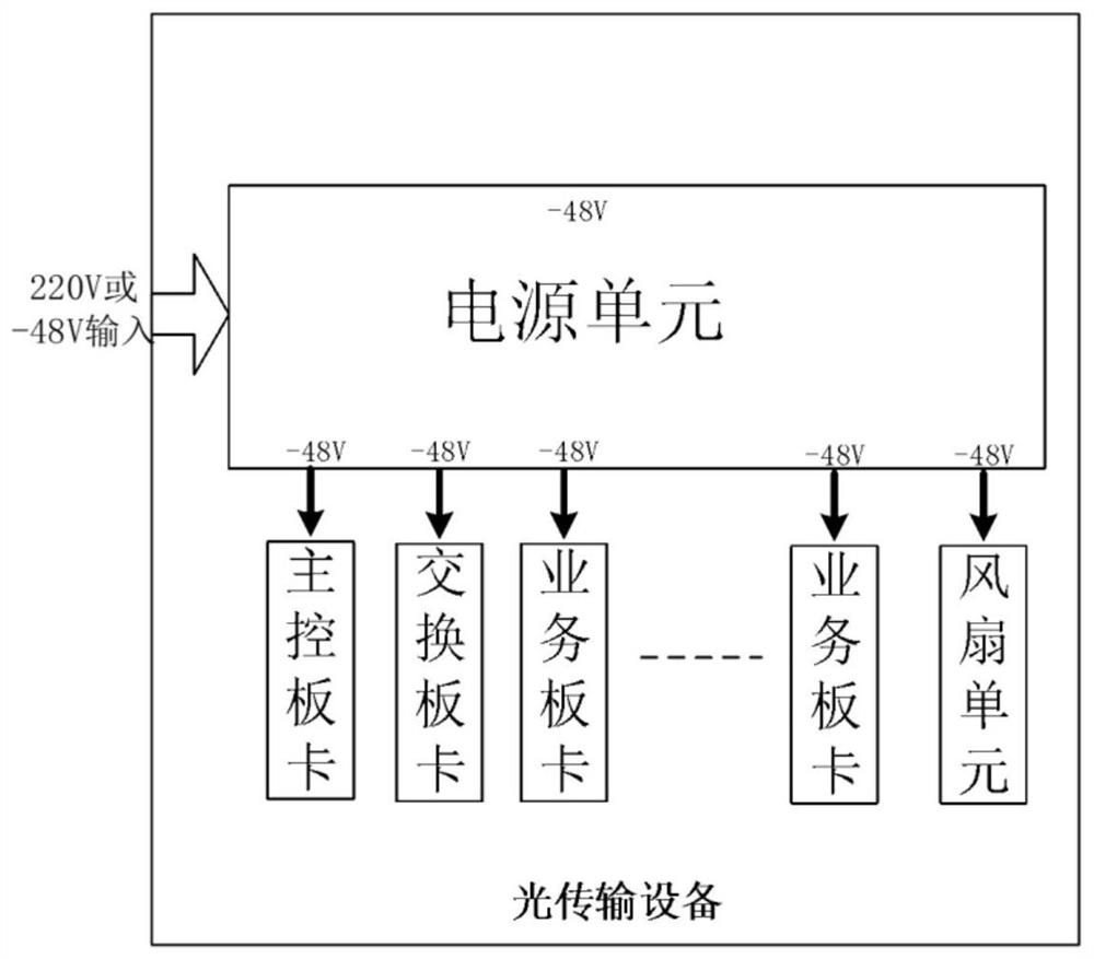 A method and system for re-powering on a chip after a momentary power failure