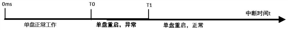 A method and system for re-powering on a chip after a momentary power failure