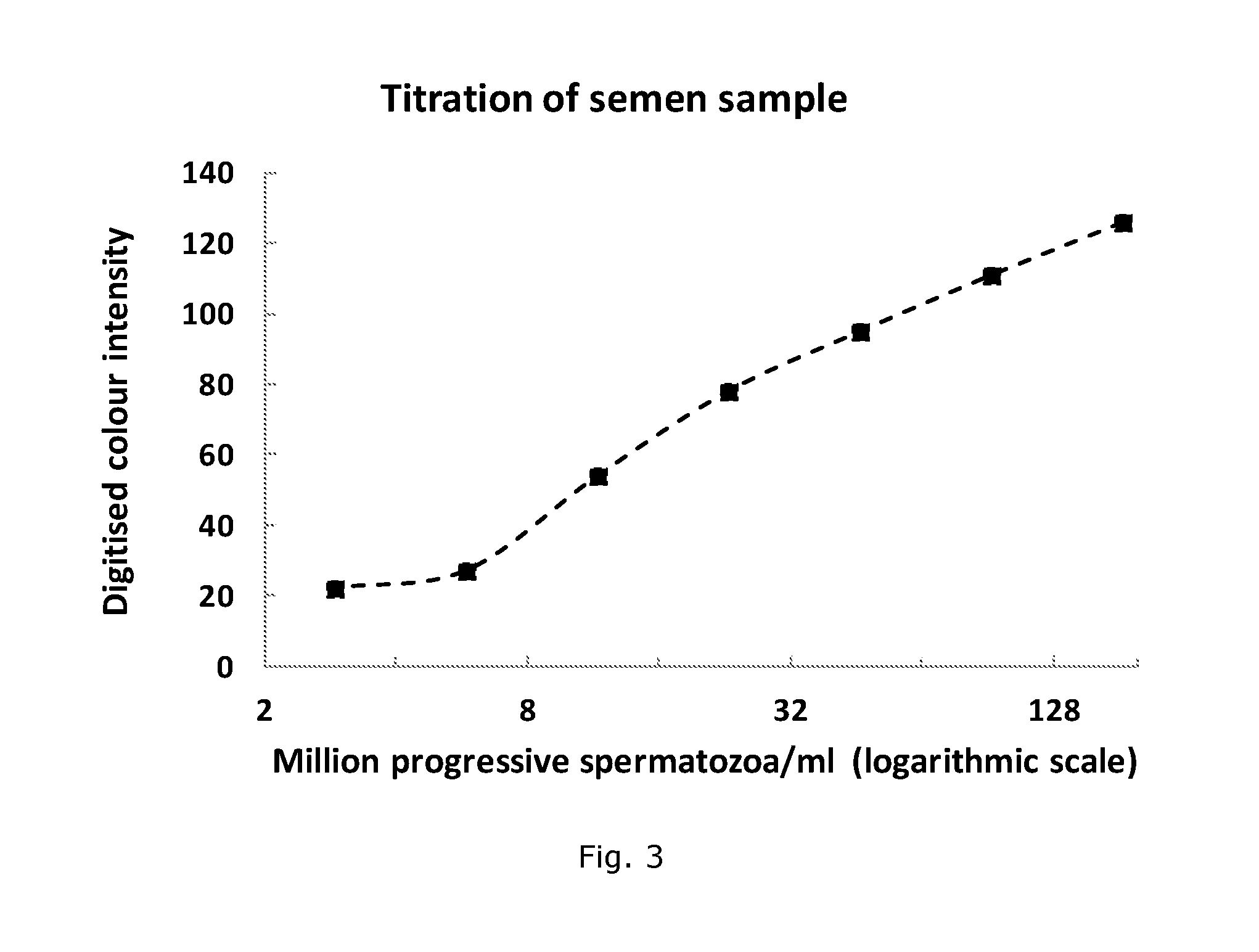 Device for analysis of cellular motility