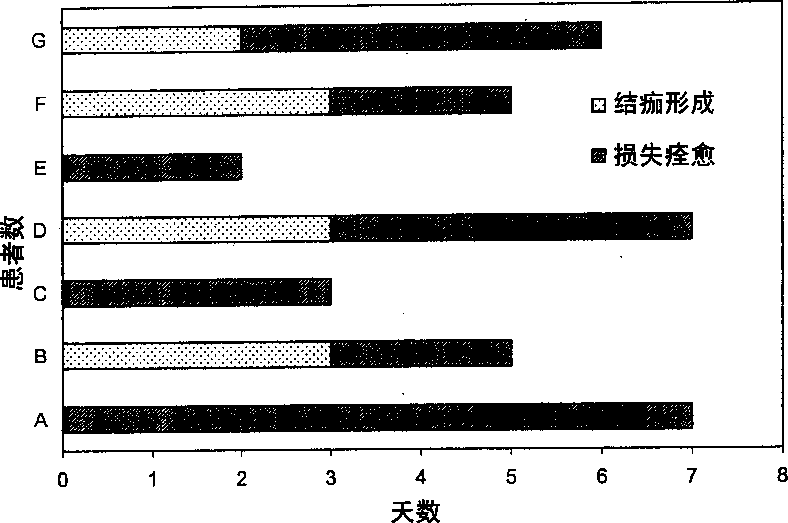 Local preparation for remitting pains and inflammation caused by nerpes virus