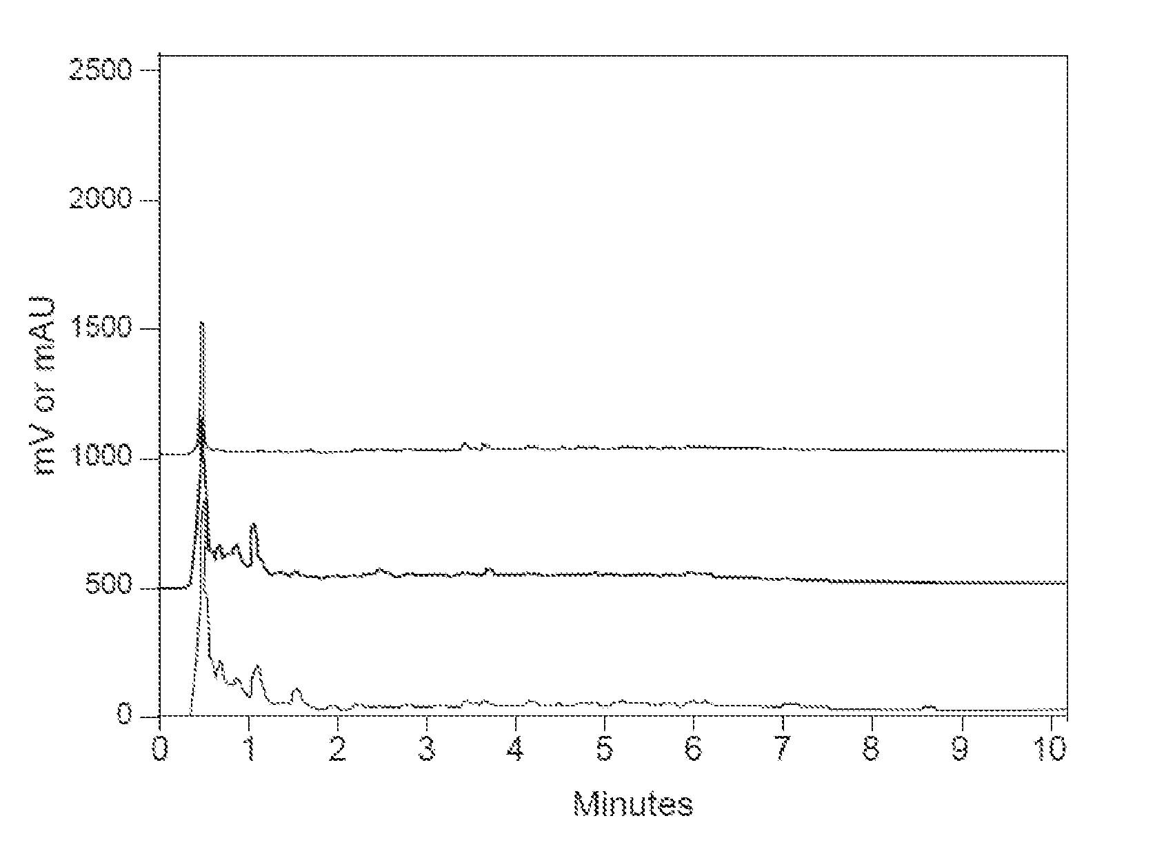 Hoya carnosa extracts and methods of use