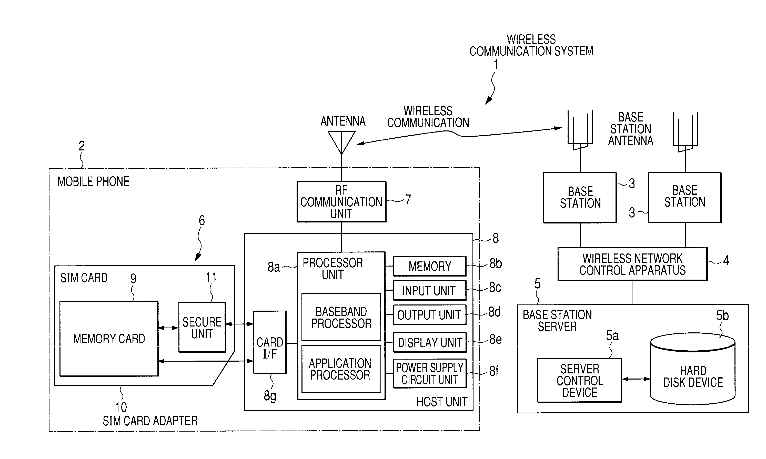 Wireless communication system, sim card, mobile communication terminal, and data guaranteeing method