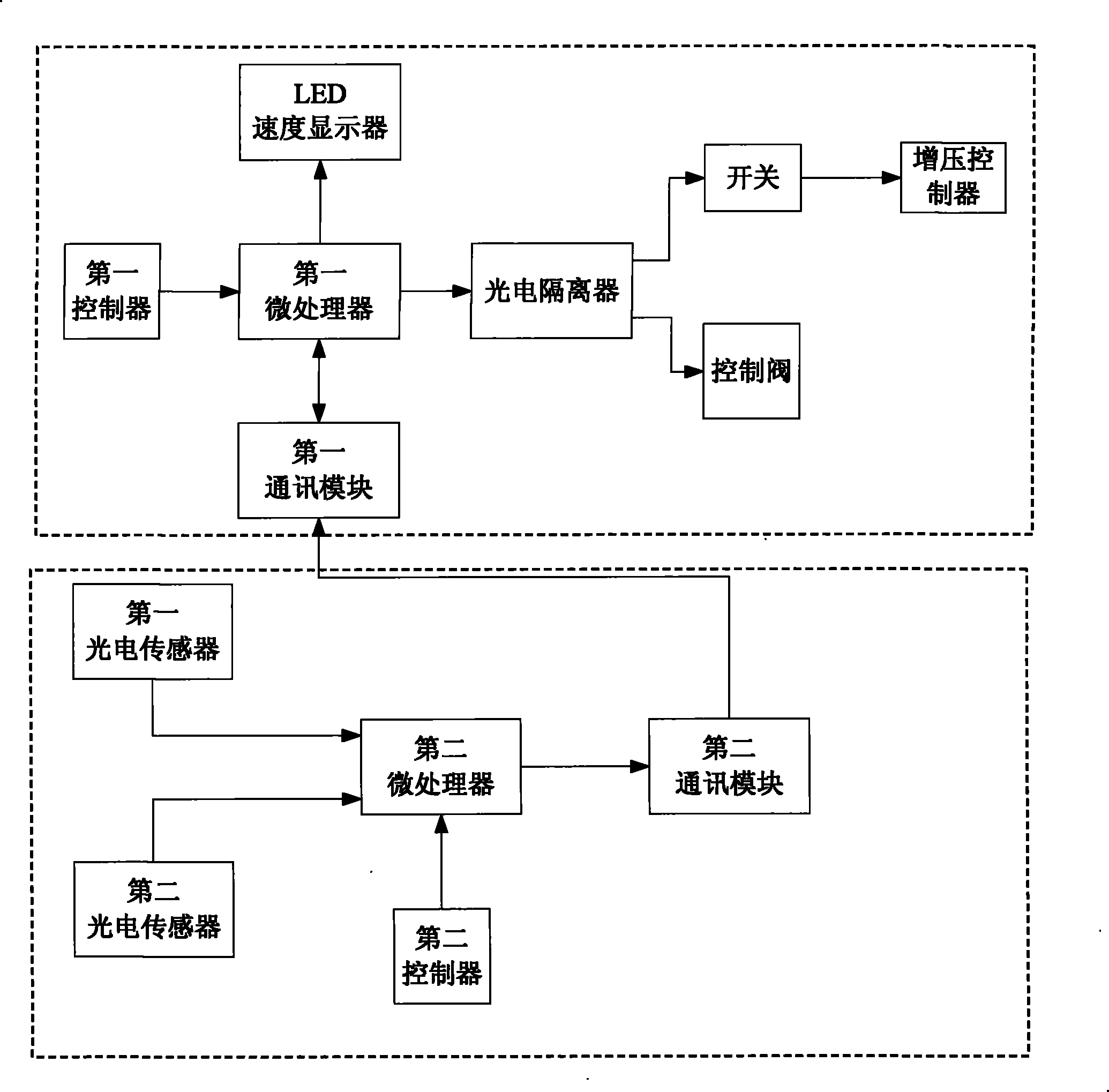 Control device for hail impact test and operation method thereof