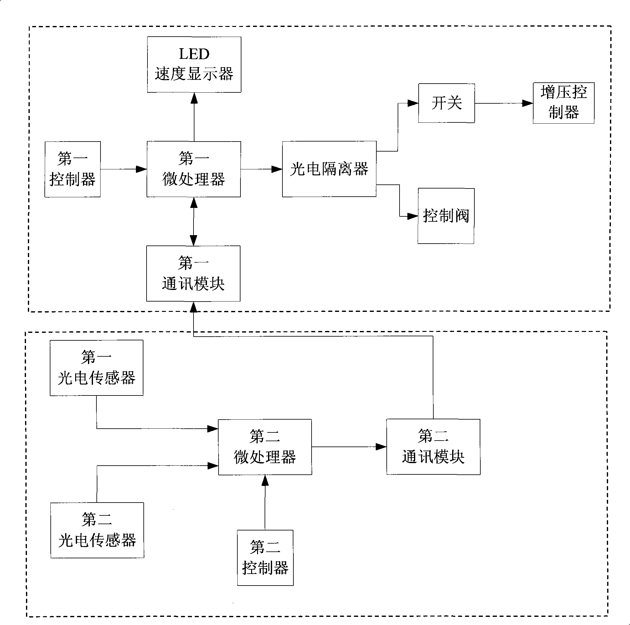 Control device for hail impact test and operation method thereof