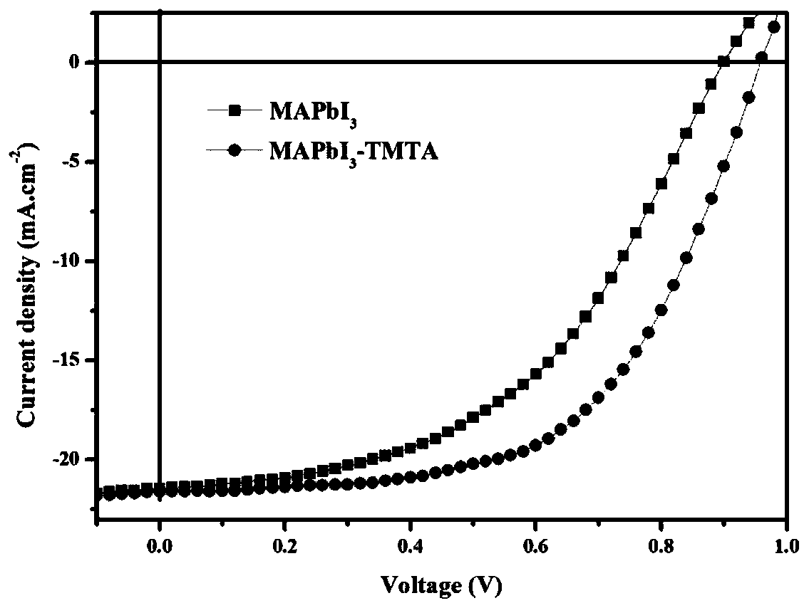 All-printed mesoscopic perovskite solar cell and preparation method thereof