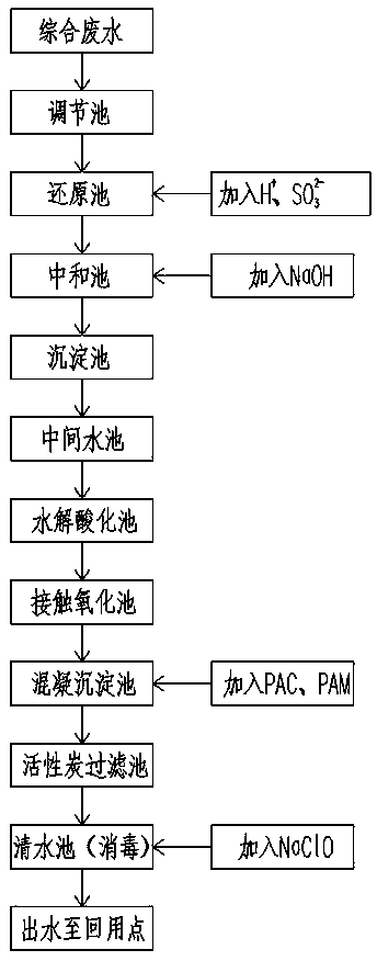 System and method for treating comprehensive wastewater of hazardous waste disposal center