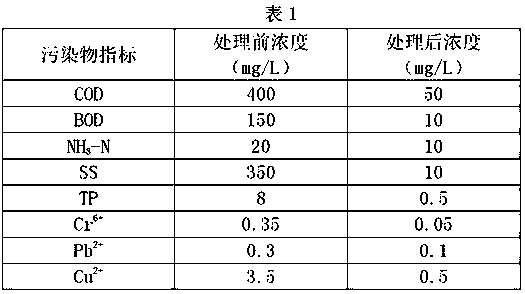 System and method for treating comprehensive wastewater of hazardous waste disposal center