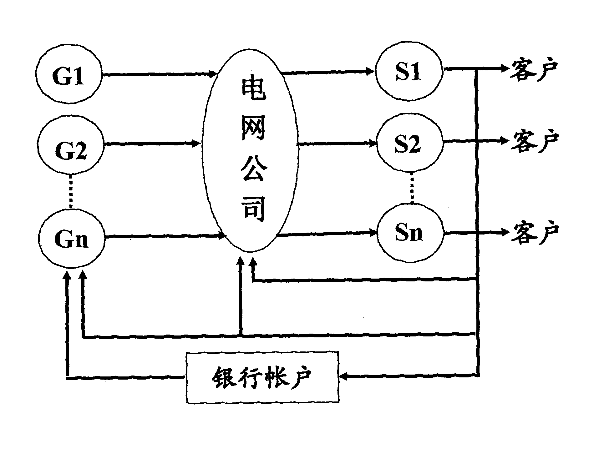 Experiential teaching simulation training method for power market commercial operation