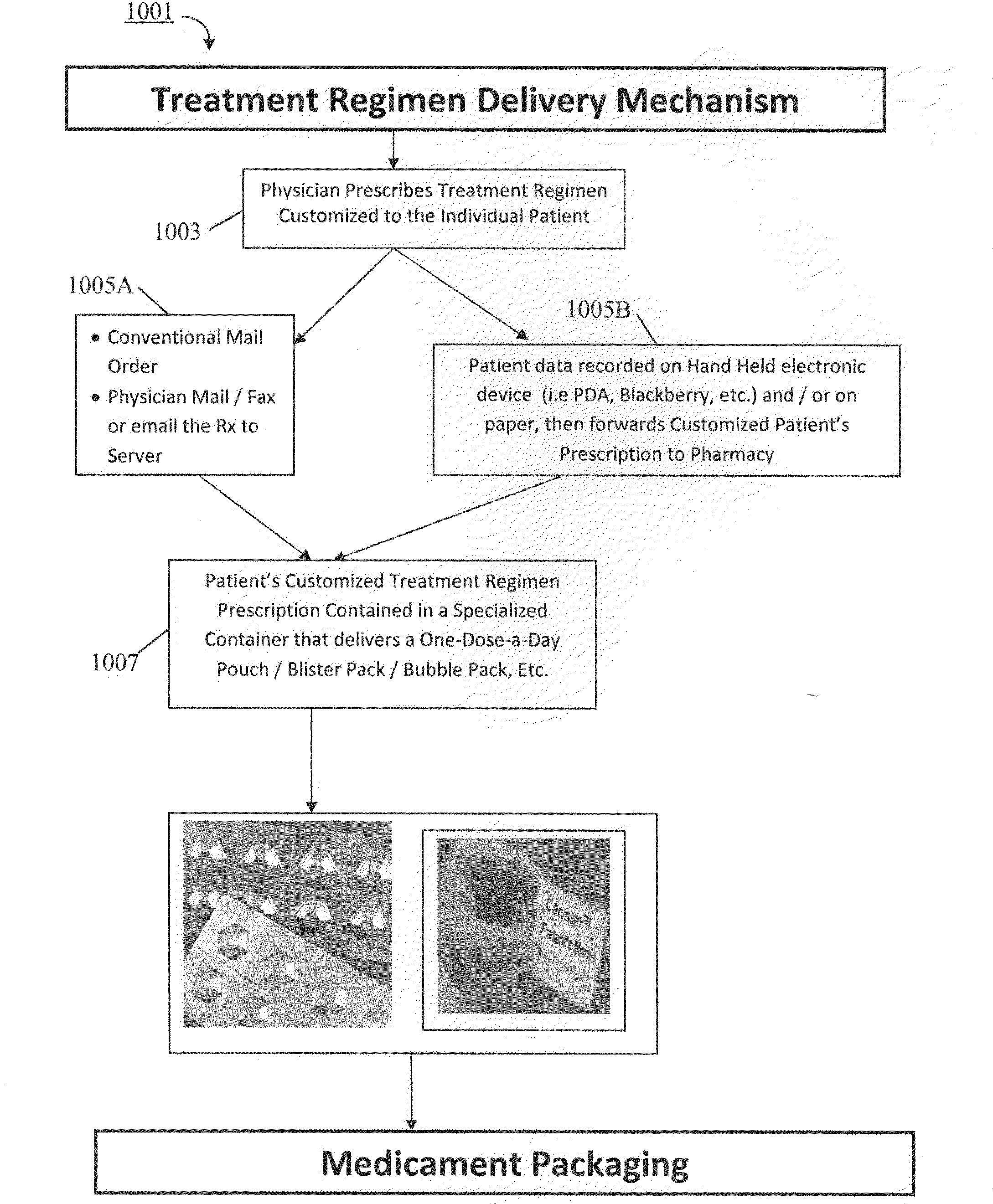 Pharmaceutical packaging and method for delivery of same