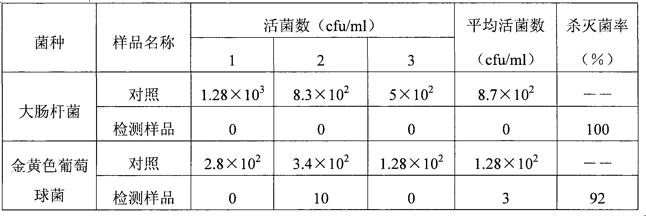 Antimicrobial ceramic cutting tool and its manufacturing method