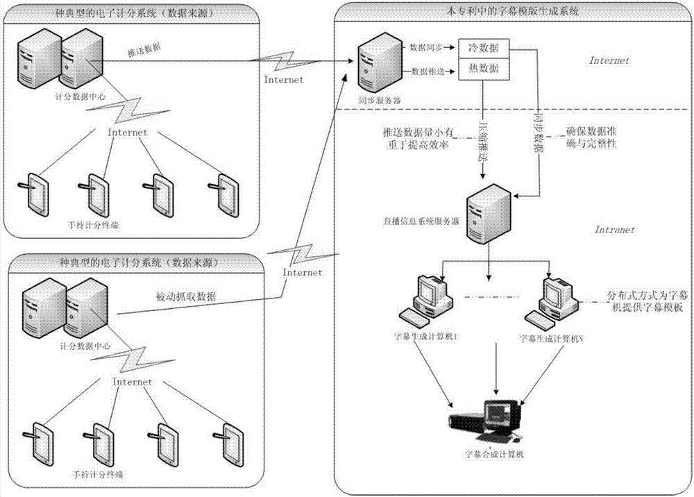 Rapid manufacturing system and method for golf game caption