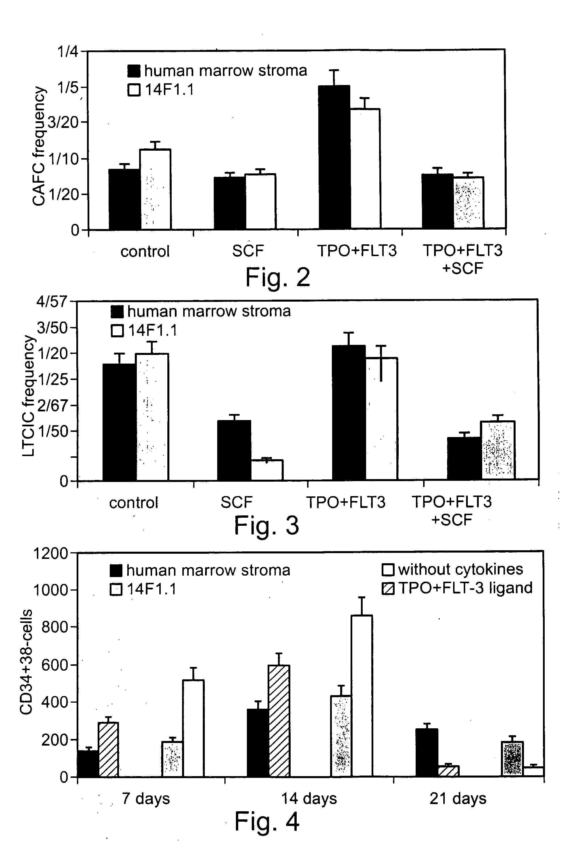 Method and apparatus for maintenance and expansion of hemopoietic stem cells and/or progenitor cells