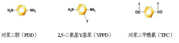 High strength and high modulus para-aramid fiber and preparation method thereof