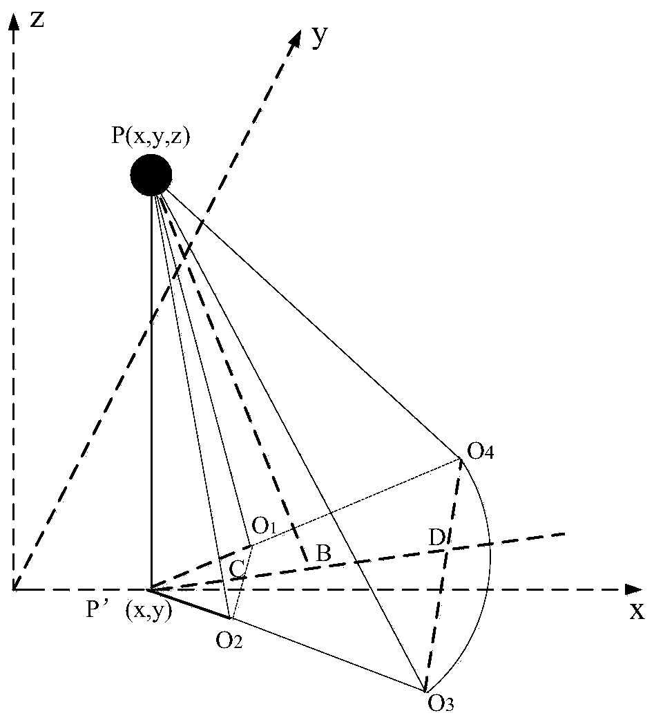 Sensor network coverage enhancement method based on direction angle decomposition optimization and redundant node removal