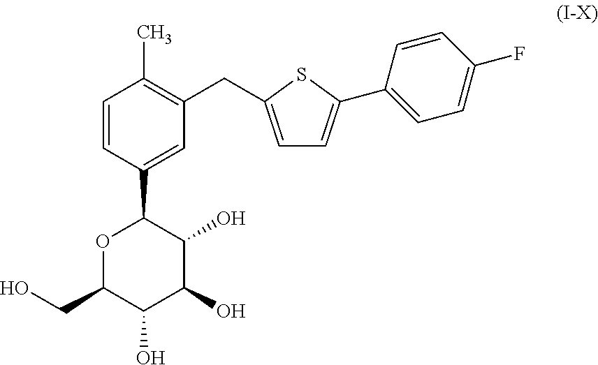 Co-therapy comprising canagliflozin and phentermine for the treatment of obesity and obesity related disorders