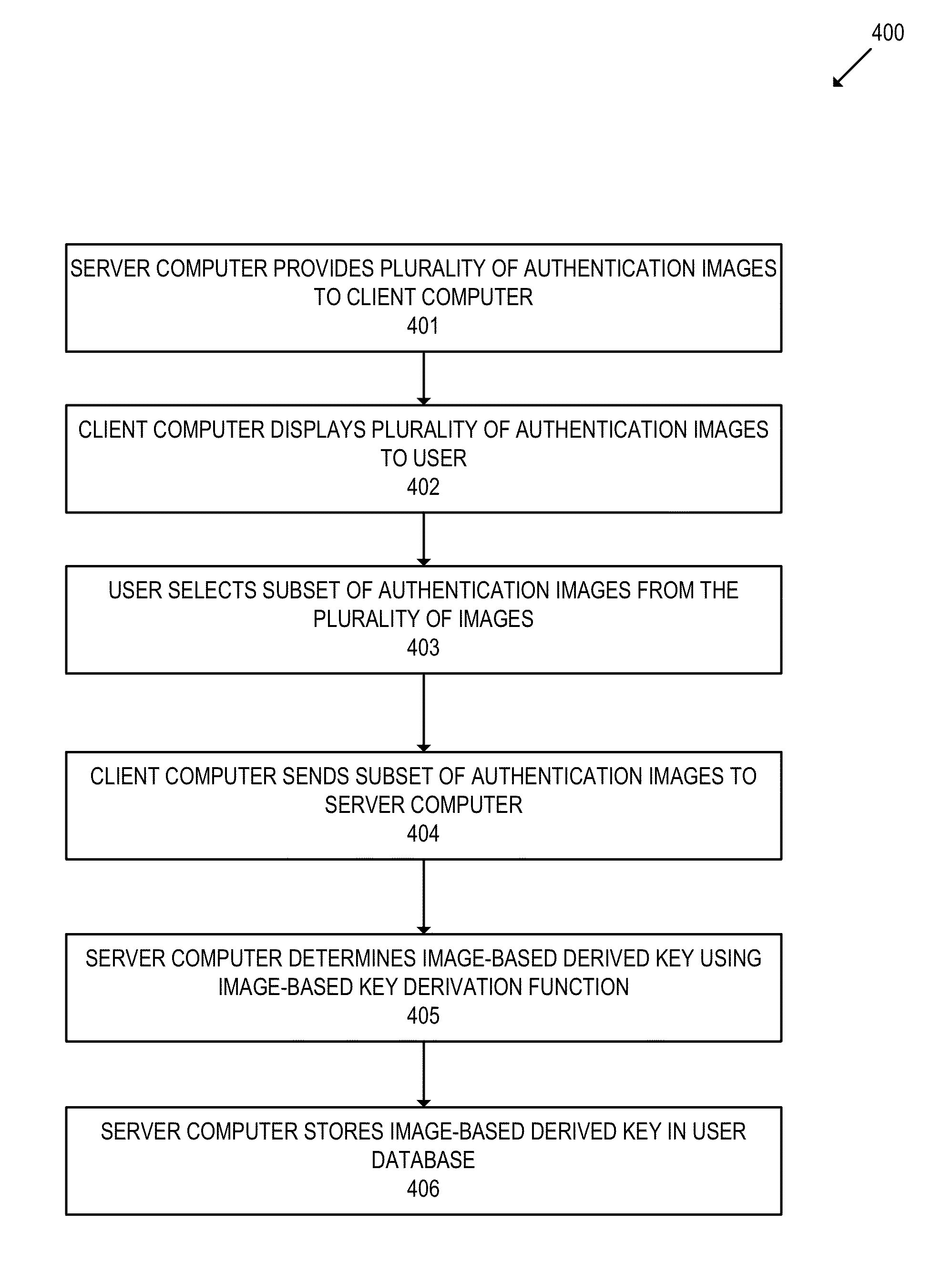 Image based key derivation function