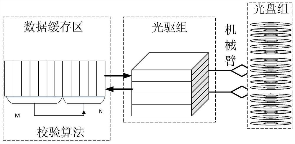 A method for delayed generation of a check disc and its corresponding data recovery method