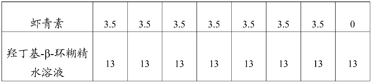 A composition with anti-mite and anti-aging effects and skin care products containing the composition