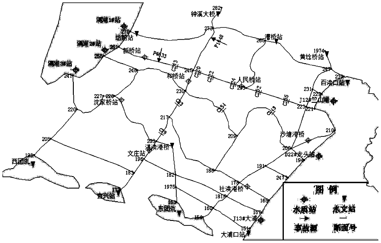 Real-time tracking method for conventional sudden water pollution group under complex river network water flow condition