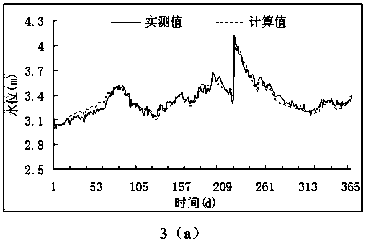 Real-time tracking method for conventional sudden water pollution group under complex river network water flow condition