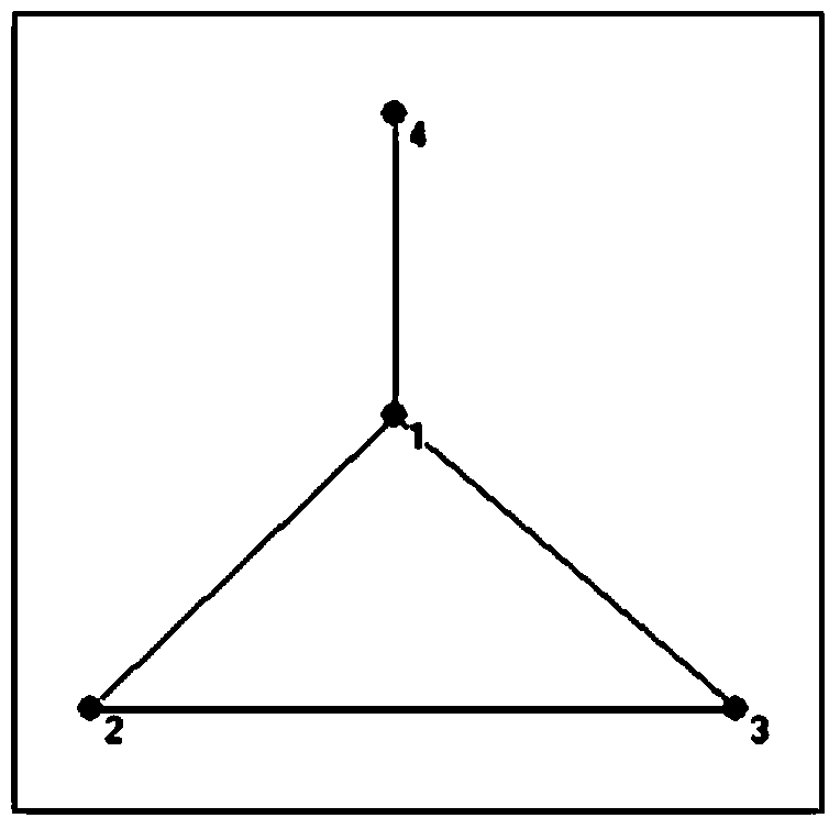 Building method of complex network