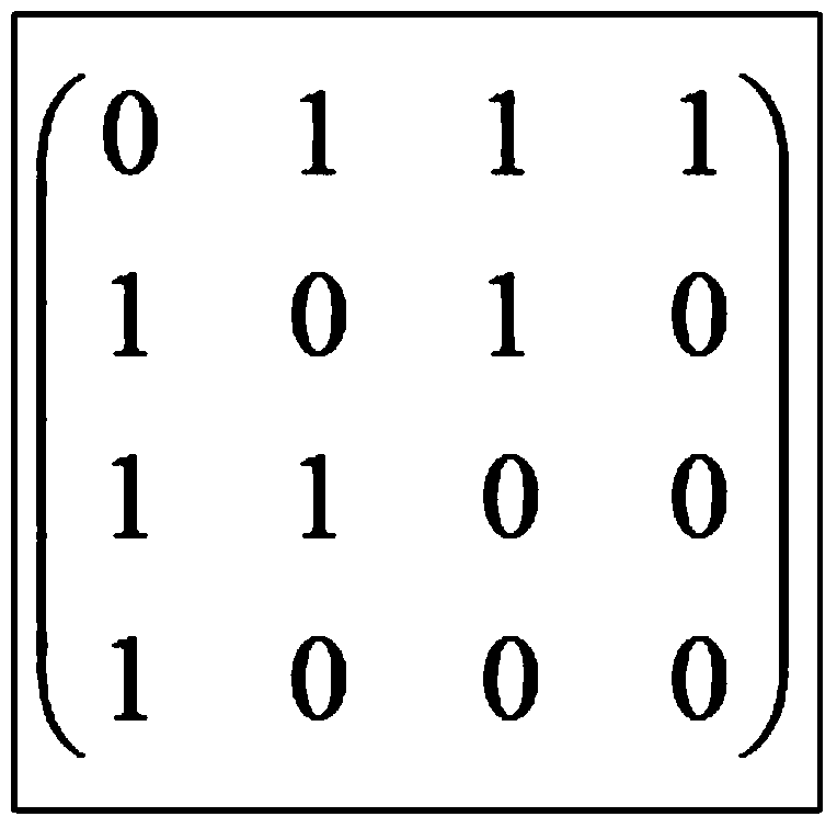 Building method of complex network