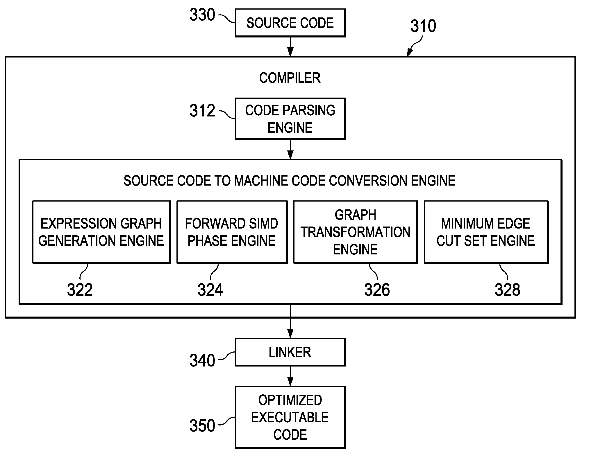 Optimized Scalar Promotion with Load and Splat SIMD Instructions