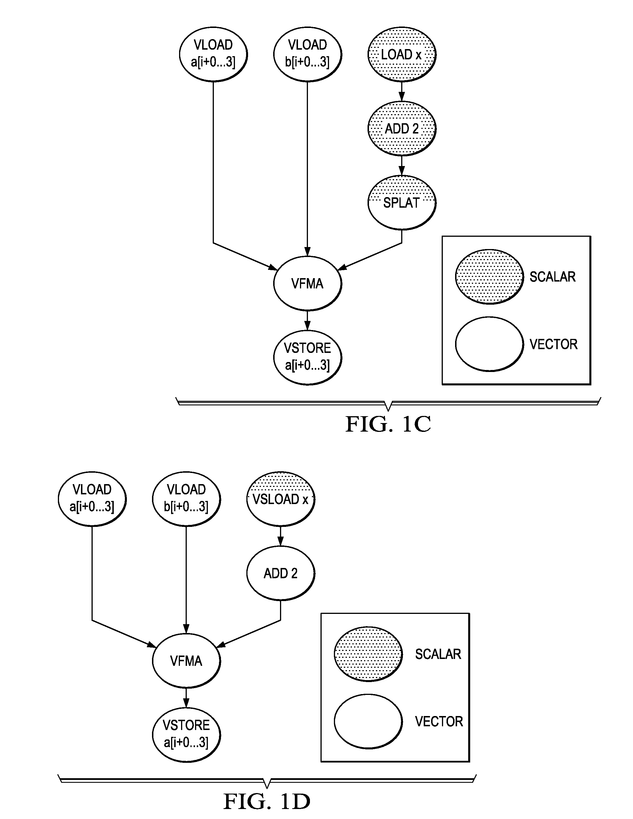 Optimized Scalar Promotion with Load and Splat SIMD Instructions