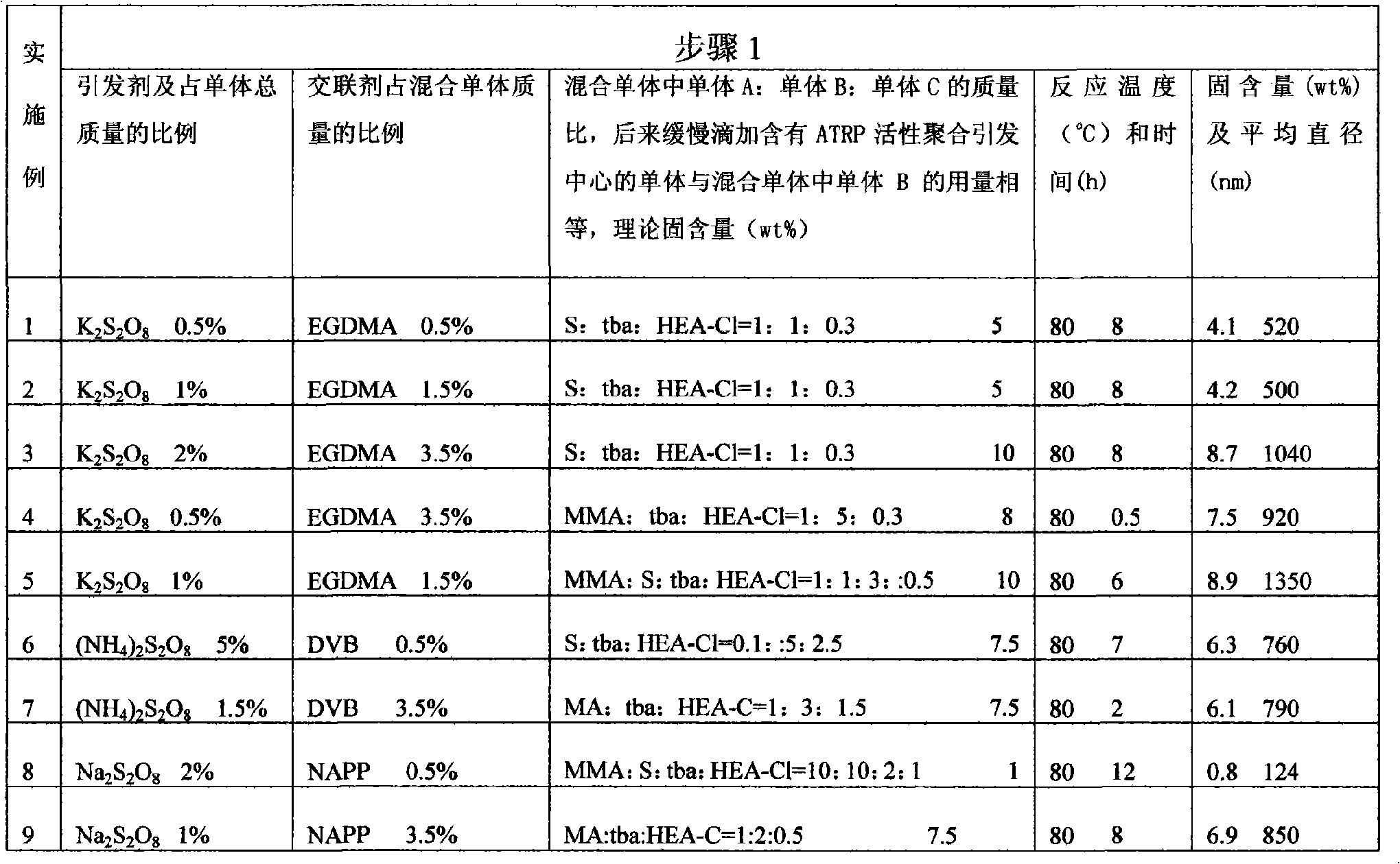 Water dispersible magnetic high polymer microsphere and preparation thereof