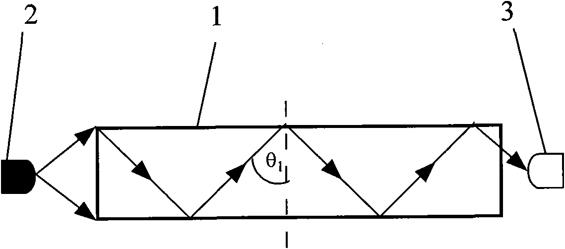 Side detection-type multipoint touch screen based on frustrated total internal reflection