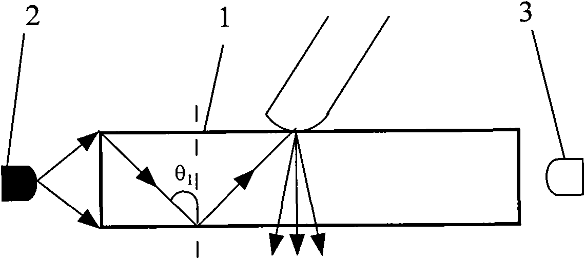 Side detection-type multipoint touch screen based on frustrated total internal reflection