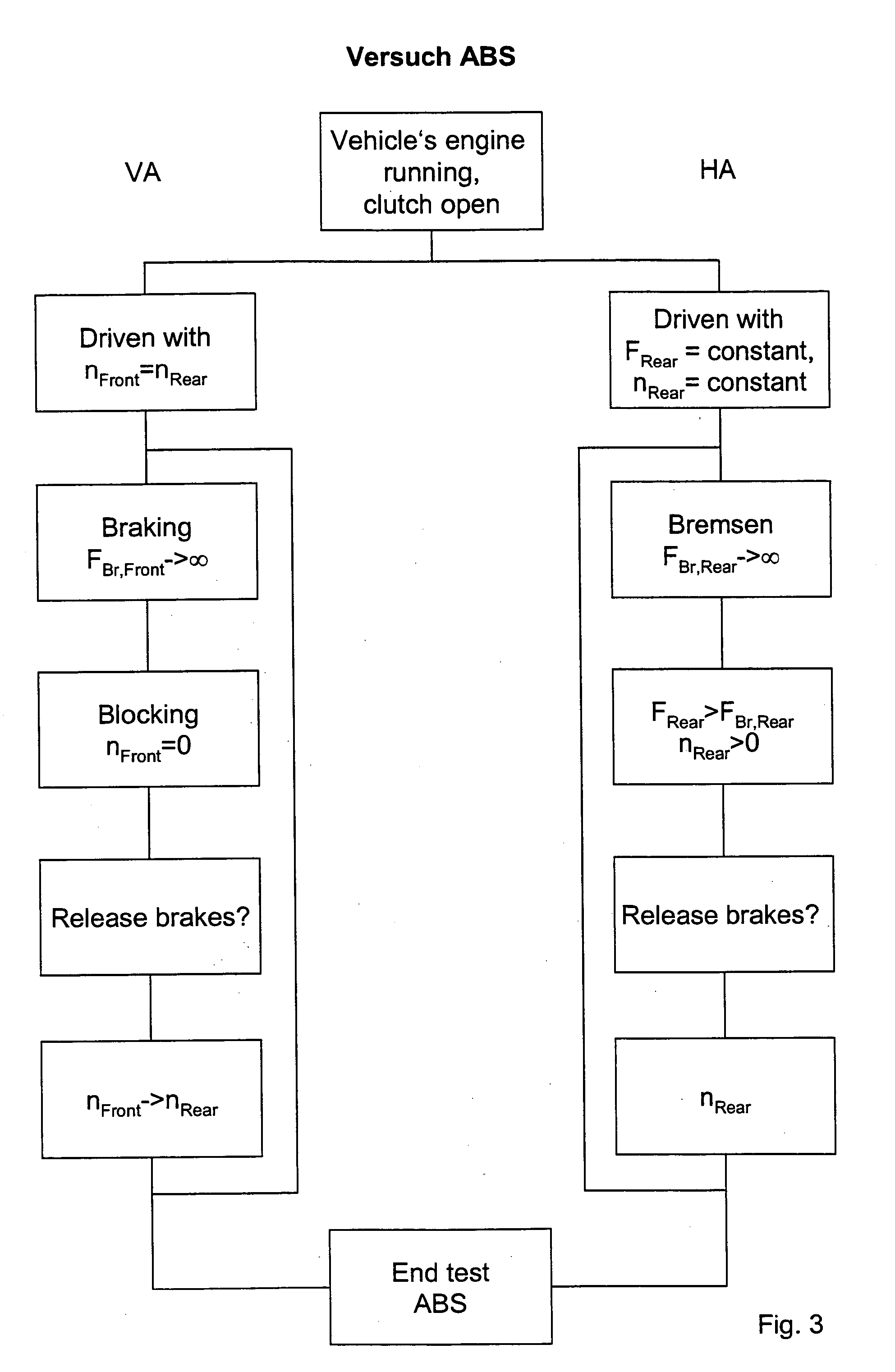 Vehicle test stand