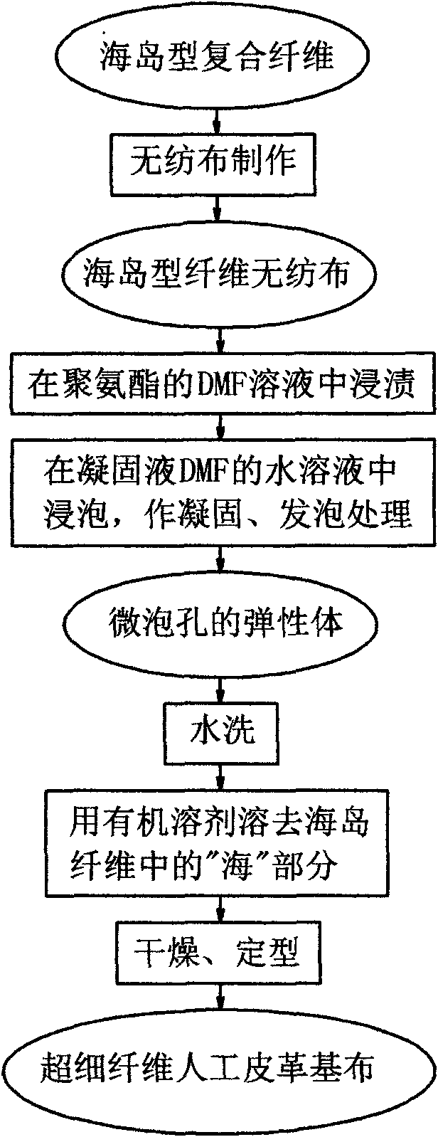 Method for preparing composite superfine fiber artificial leather base fabric