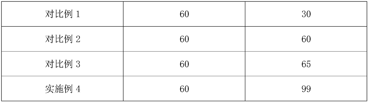 Plant-derived extracting sterilizing deodorant for environment control and preparation method thereof