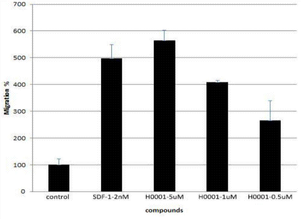 Polypeptide with CXCR4 protein agonizing activity and application and medicinal composition thereof