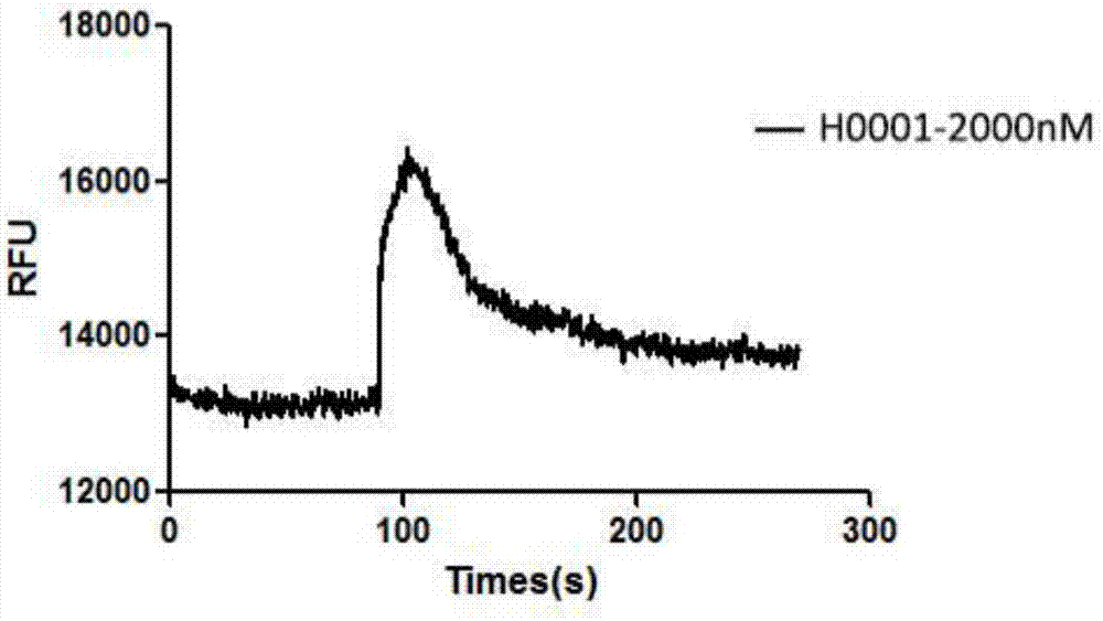 Polypeptide with CXCR4 protein agonizing activity and application and medicinal composition thereof