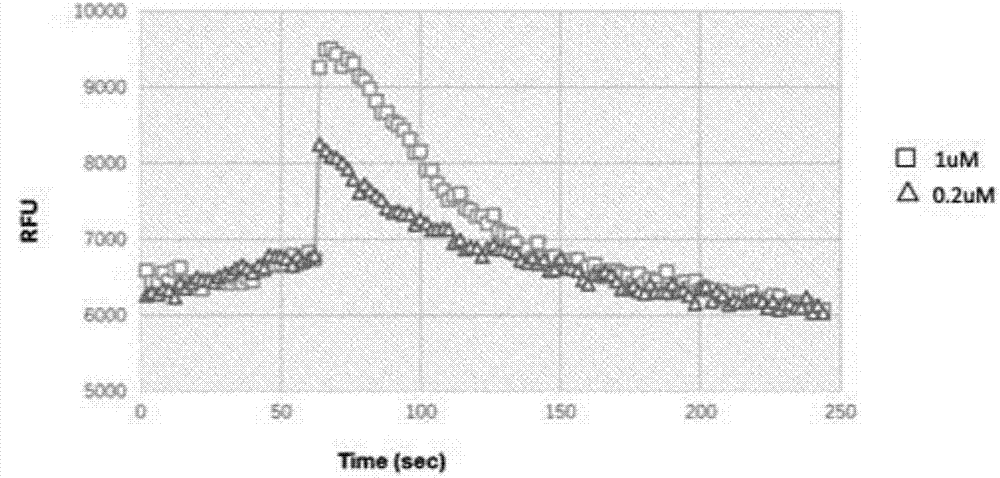 Polypeptide with CXCR4 protein agonizing activity and application and medicinal composition thereof