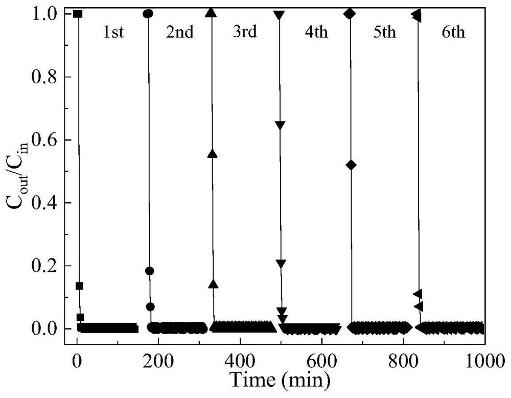 Method for recovering elemental mercury in non-ferrous smelting flue gas