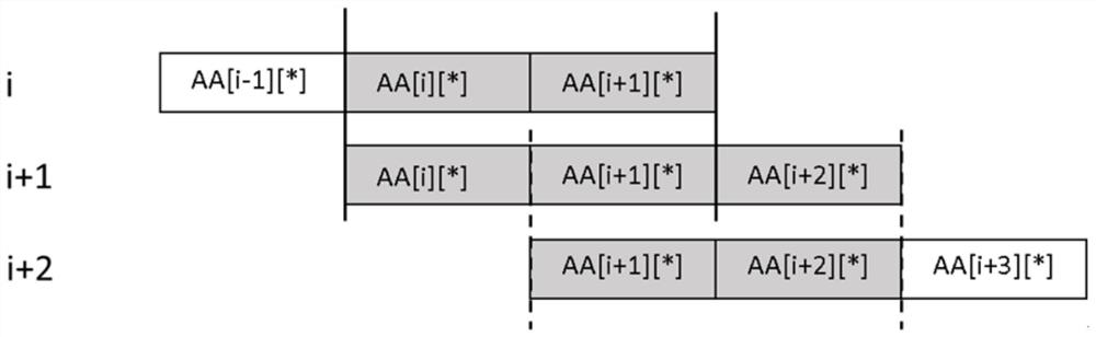 Heterogeneous many-core data reuse method