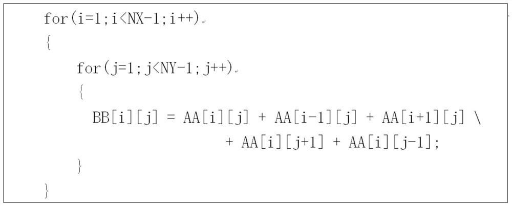 Heterogeneous many-core data reuse method