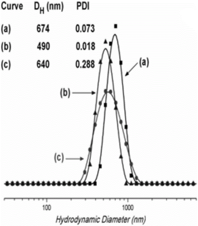 Synthesis of amphipathic block antibacterial peptide as well as preparation method and application of assembly of amphipathic block antibacterial peptide