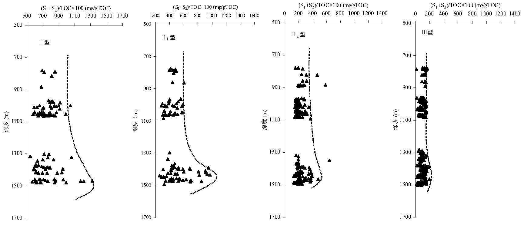 Shale oil and gas resource potential grading evaluation criterion method