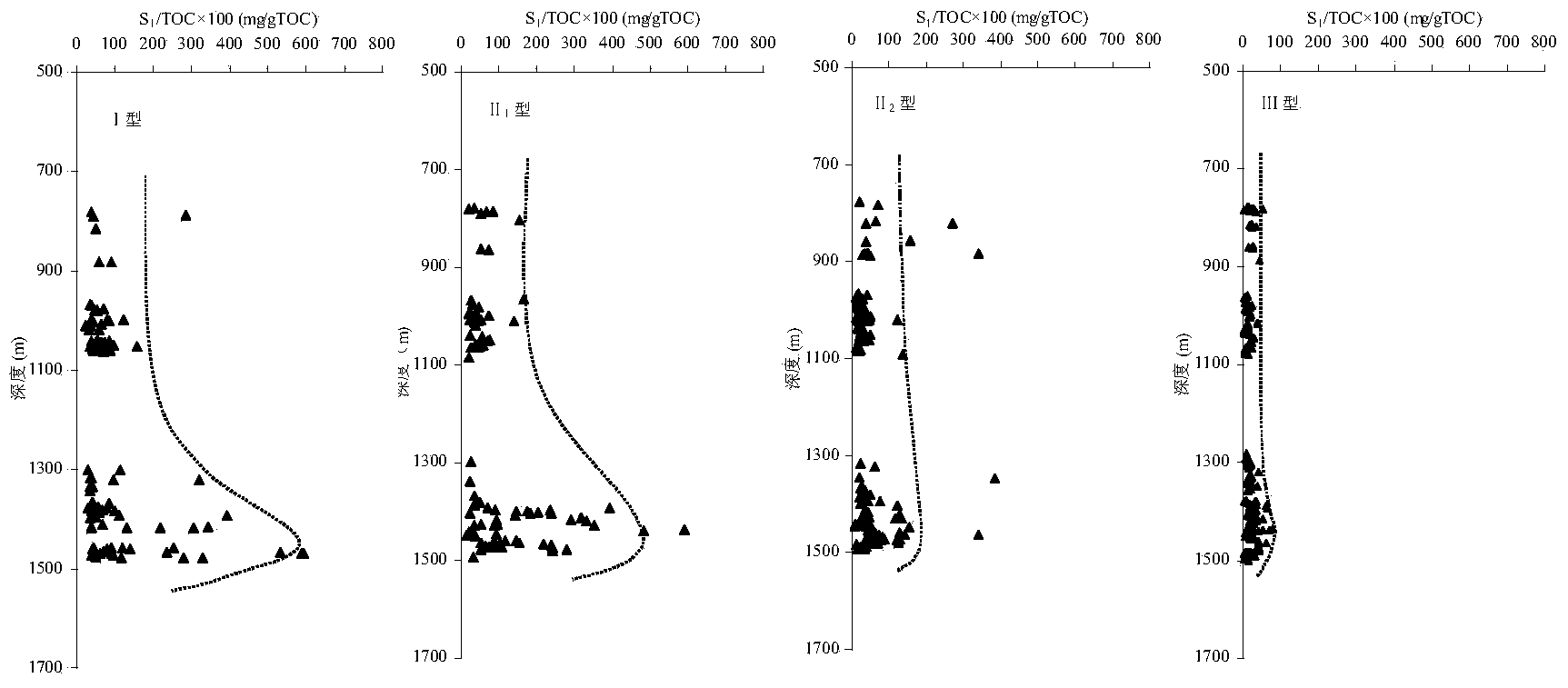 Shale oil and gas resource potential grading evaluation criterion method